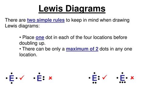 Lewis Diagram Generator