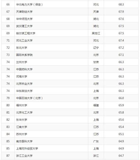 中國最好大學排名 2017生源質量排名 每日頭條