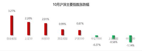 10月各策略私募产品榜单 知乎