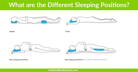Supine Position Sleep