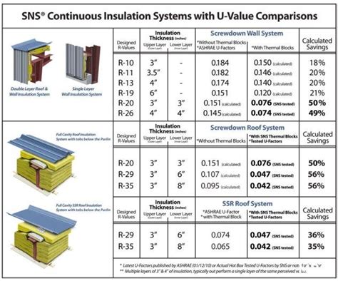 High R Value Thermal Blocks For Insulating Metal Buildings