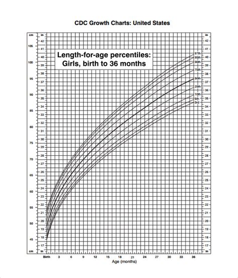 Cdc Girls Height Weight Chart