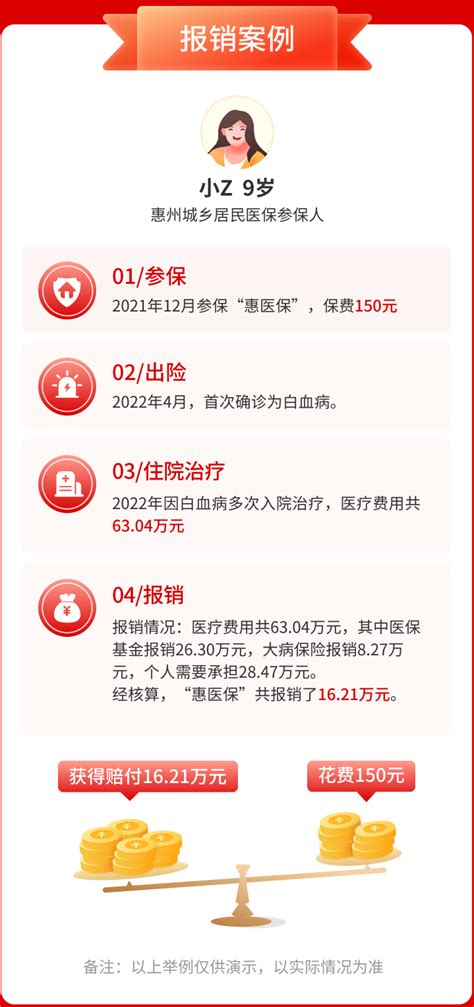 温馨提示丨“惠医保2023”来了！参保流程→ 医院新闻 惠州市第一妇幼保健院