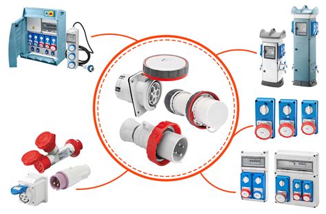 Vtičnice Gewiss IEC 309 HP - Rexel Slovenija