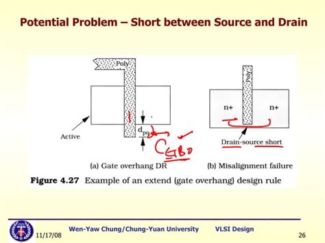 Lect5stickdiagramlayoutrules Ppt