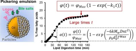 New Article Published In Advances In Colloid And Interface Science