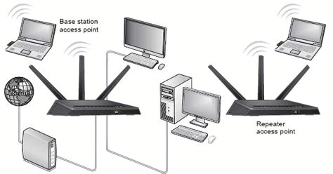 Fundamentos Del Router Todo Lo Que Necesita Saber Sobre Su Router