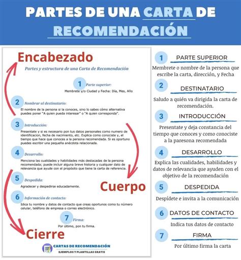 Carta De Recomendacion Personal Para Inmigracion