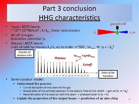 Highorder Harmonic Generation HHG in gases by Benot