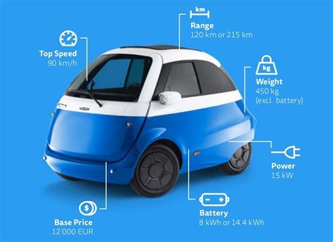 Microlino es un coche eléctrico inspirado en el mítico Isetta que