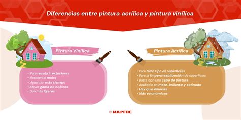 Orificio De Soplado Hobart Impedir Diferencia Entre Pintura Latex Y