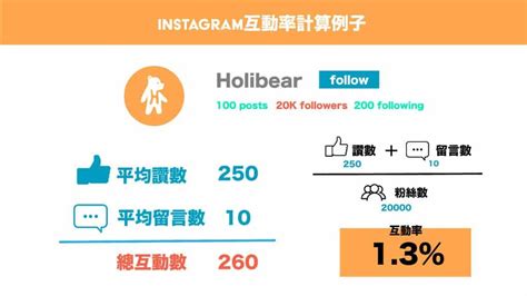 Ig行銷系列｜ig最重要的指標是互動率？如何改善與粉絲的互動率？ ｜holibear哈利熊｜最有趣的線上服務市集