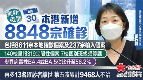 香港新增8848宗確診 再多13人離世 香港 大公文匯網