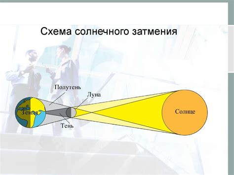 Источники света. Распространение света - презентация онлайн