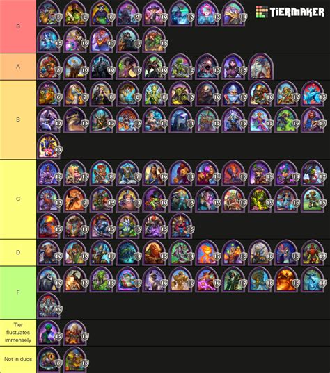 Hearthstone Battlegrounds Duo 2921 Tier List Community Rankings