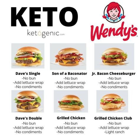 Keto At Wendy S Fast Food Guide Keto Lifestyle