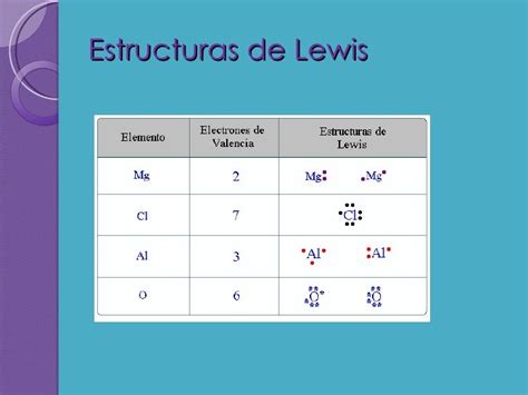 Estructura De Lewis