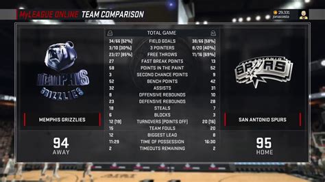 Nba K Myleague Season Grizzlies Vs Spurs Youtube