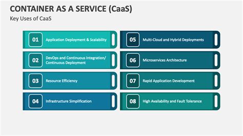 Container As A Service Caas Powerpoint And Google Slides Template