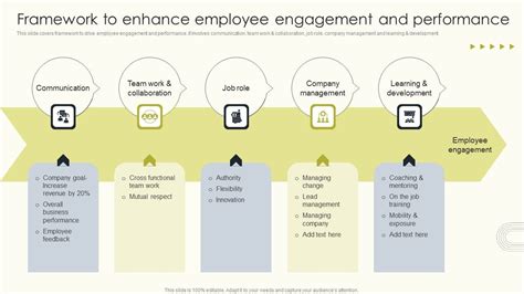Employee Performance Management To Enhance Organizational Growth ... 