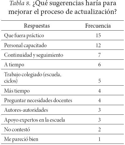 Los Conocimientos Y Opiniones De Los Docentes De Educaci N Primaria