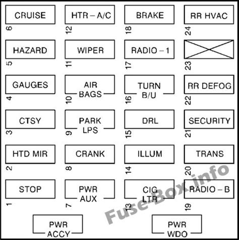 Fuse Box Diagram Chevrolet Express