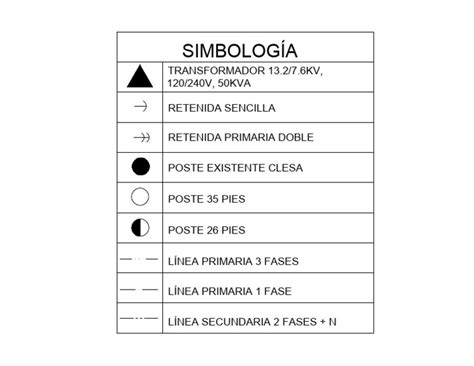 Cuadro De Simbologia Pdf