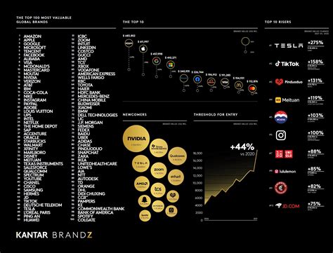 Las 100 Marcas Más Valiosas Del Mundo Según Su Situación En 2021