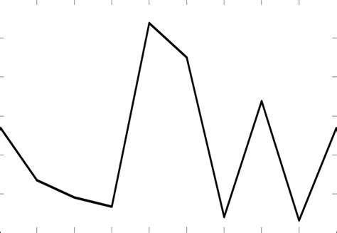 Throughput Vs Simulation Time For Qpsk Fig 10 Delay Time Vs Number Of