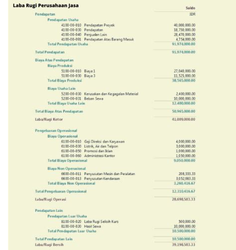 Contoh Laporan Keuangan Umkm 56 Koleksi Gambar