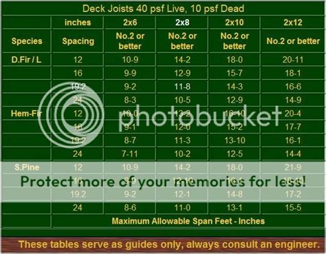 Deck Joist Span Table | bsg