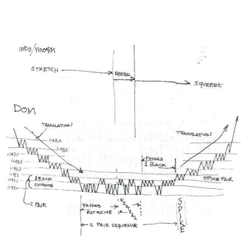 Tick Chart Patterns - Technical Analysis - Traders Laboratory