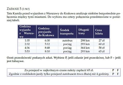 tata Kamila przed wyjazdem z Warszawy do Krakowa analizuje niektóre