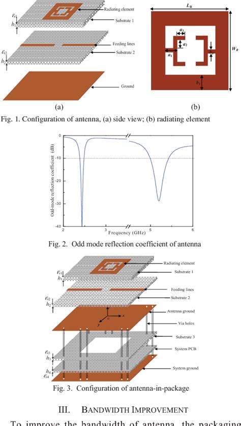 Figure From Miniaturized Differential Dual Band Antenna With