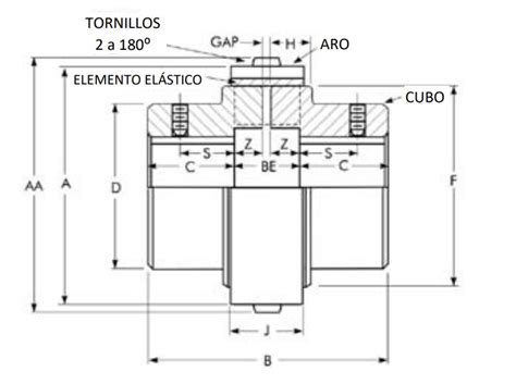 Acoplamiento Rexnord Falk Wrapflex Tipo R Tama O R