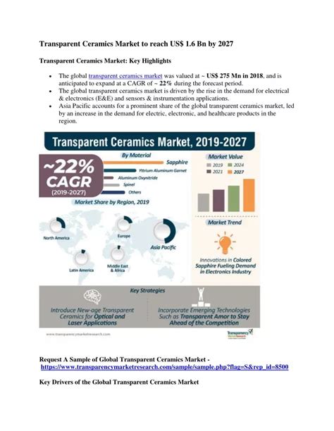 PPT Transparent Ceramics Market To Reach US 1 6 Bn By 2027