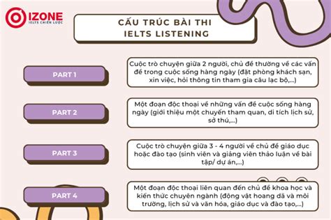 Thi Listening Ielts Bao Nhi U Ph T Chi N L C Ph N B Th I Gian Thi