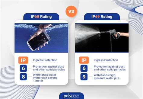 IP68 Vs IP69 Ratings Waterproof Protection Explained Polycase