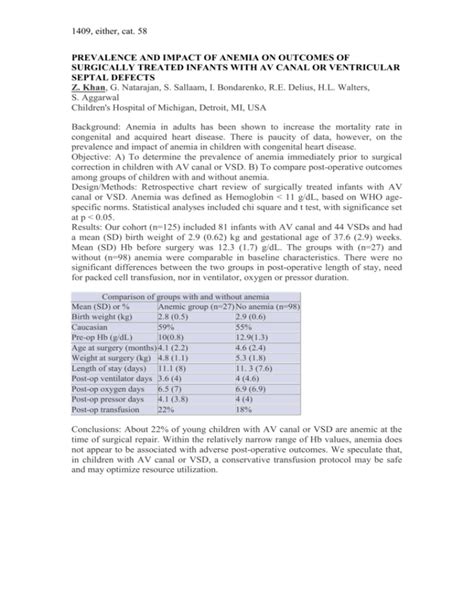 Prevalence And Impact Of Anemia On Outcomes