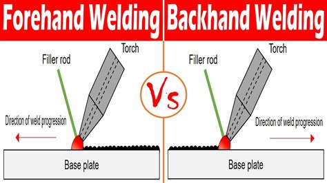 Differences Between Forehand Welding And Backhand Welding YouTube