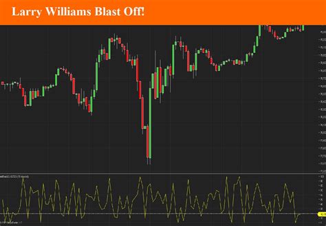 Nt8indicators Larry Williams Blast Off