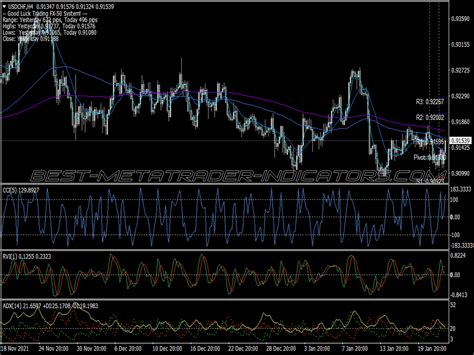 Rickyd Buy Sell Trading System ⋆ Great Mt4 Indicators Mq4 Or Ex4 ⋆