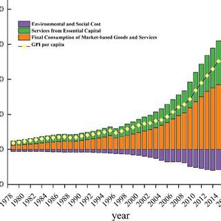 gpi  distribution  left   gpi  distribution