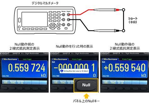 初めて使うデジタルマルチメータ・・・第5回 「抵抗の測定と仕様の見方」 学び情報詳細 Techeyesonline