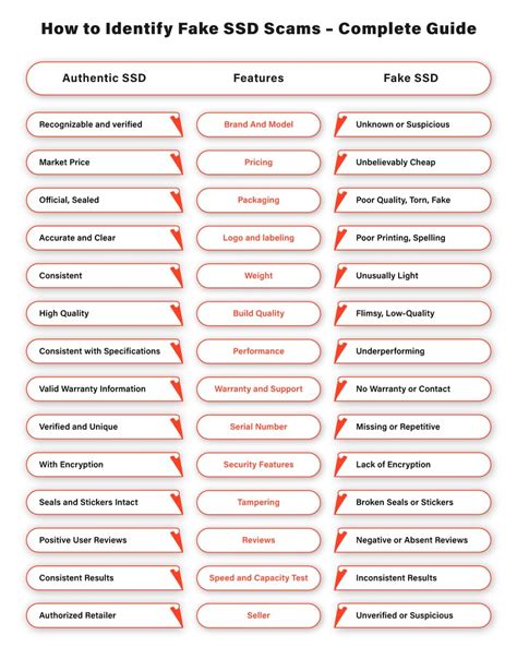 Identifying Counterfeit Ssds A Comprehensive Guide