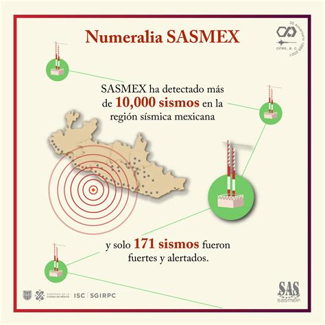 Serie Numeralia Conoce Más Datos Sobre Sasmex La Alerta Sísmica De México