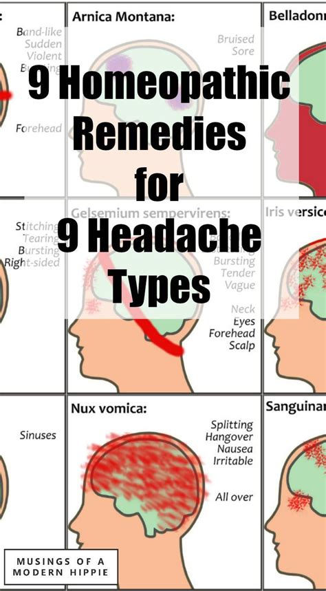 Homeopathic headache remedies information | aboutheadache