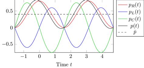 Figure EC 4 Oscillogram For Instant Power Provided By The Source P T