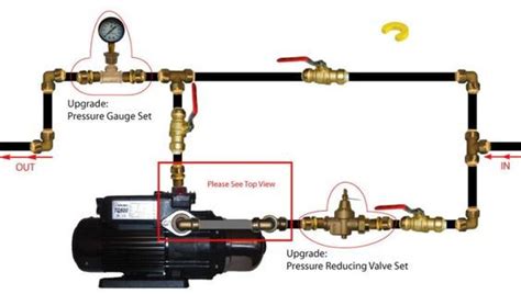 Walrus Booster Pump Tq Series Heatwise Tullamore