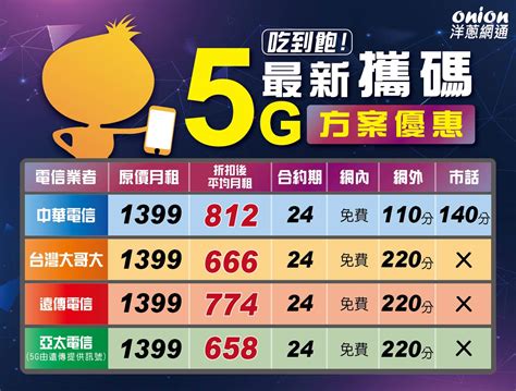 【5g吃到飽】最便宜5g吃到飽價格與方案比較，各大電信5g吃到飽免千元就能辦